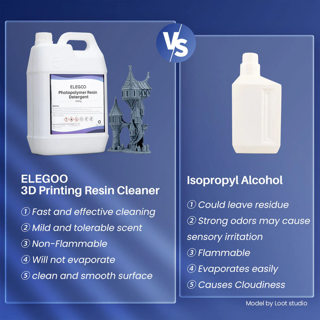 Photopolymer Resin Detergent 5KG - Image 4